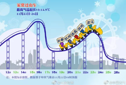 《过山车之星2》全新爆料：高效下雨天气应对方法与策略介绍