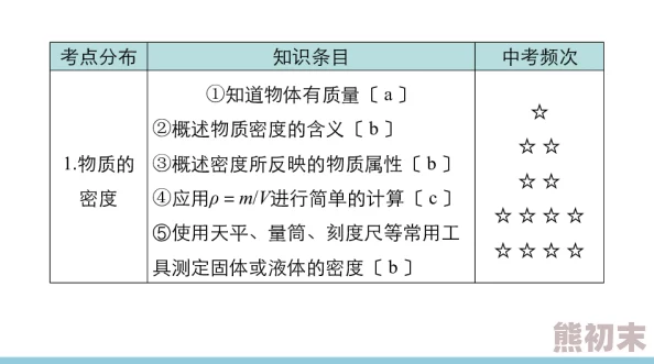 慢点操练习进行中第三周完成度60%已掌握基础动作开始进阶训练