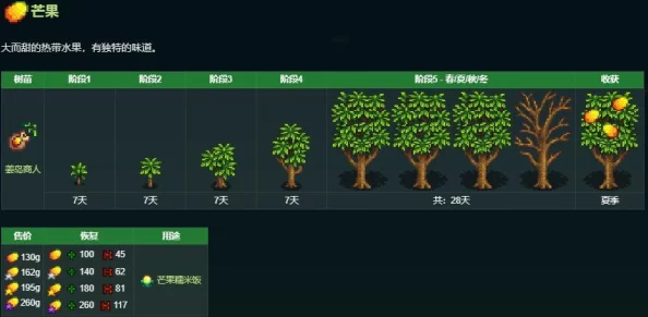 星露谷物语：揭秘最受欢迎的果树，哪个颜值爆表让人爱不释手？