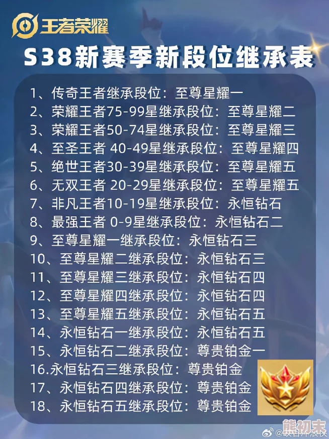 王者荣耀S38赛季开启时间爆料及最新消息汇总