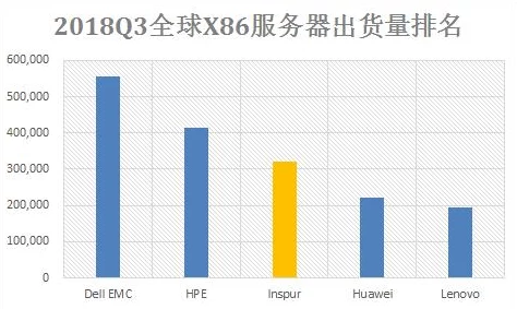 8x8x海外华人海外服务器升级维护完成访问速度提升