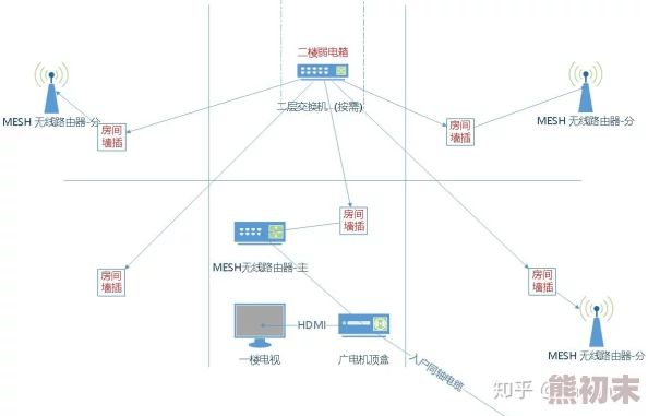 怪物vodafonewifi巨大最新研究显示该设备在信号覆盖和速度方面表现优异