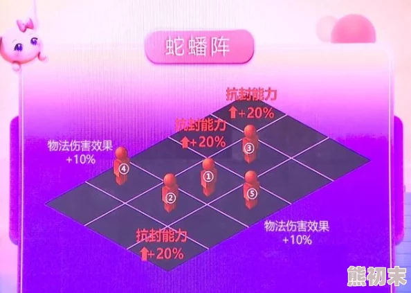 《Drova》公布详细路线图及获高度赞誉预告片爆料