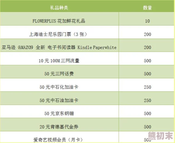 国产乱码卡1卡二卡3卡4卡5现已修复部分已知BUG并优化了用户体验