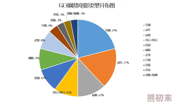 亚洲精品一区二区三区四资源更新至2024年10月优化加载速度提升用户体验