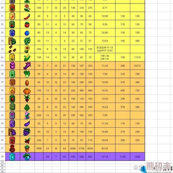 星露谷物语深度爆料：哪个职业与作物组合最赚钱攻略！