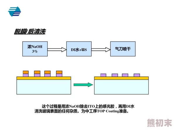 独家爆料：揭秘魔法工艺后置槽高效触发方法与技巧详解