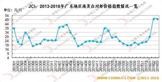 南方双彩最新版专业走势图新增近30期开奖号码及专家预测分析