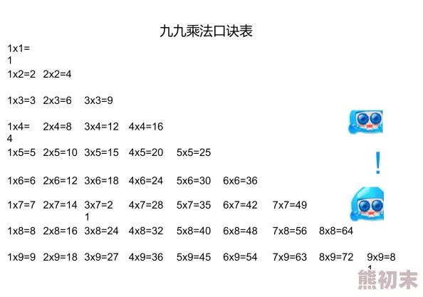 x9x9x9x9 九九乘法表速记口诀