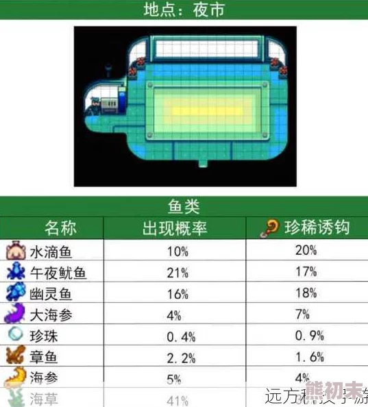 星露谷物语鳟鱼大赛全攻略：参赛时间地点及黄金标签奖品揭秘