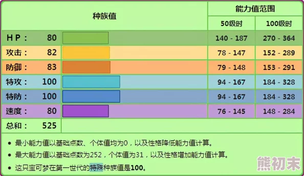 宝可梦大集结：揭秘妙蛙花的高效玩法与爆料攻略