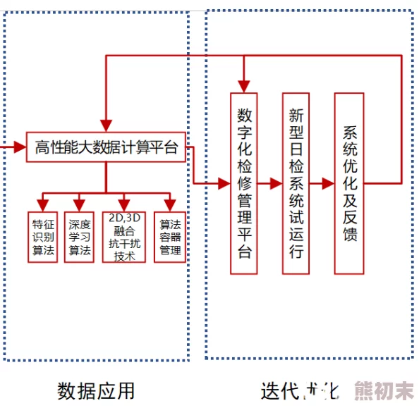 txt99项目进展顺利核心功能已开发完成开始内部测试