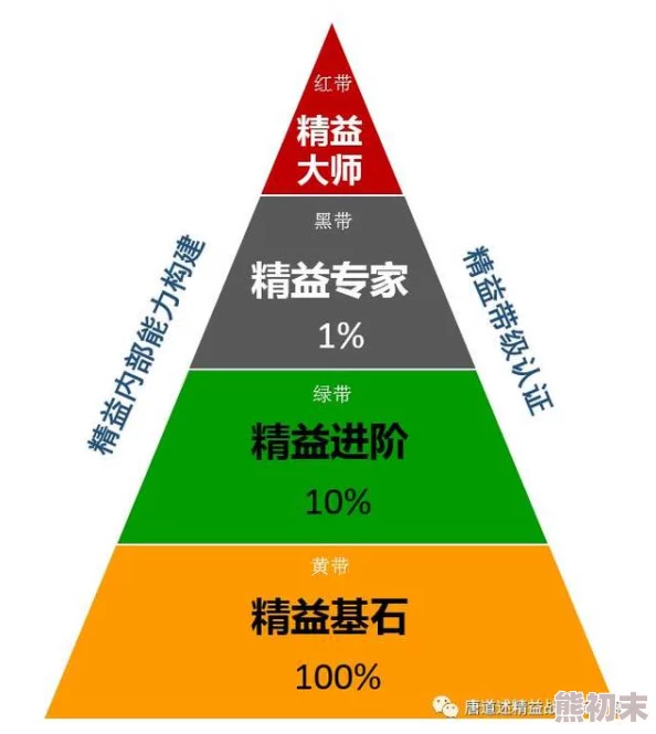 文明6建造速度慢：揭秘加成资源利用不当与战略决策难度