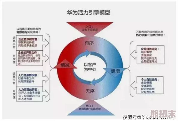 文明6建造速度慢：揭秘加成资源利用不当与战略决策难度