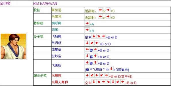 拳皇97深度解析：揭秘哪些对局组合更易获胜，内部策略大爆料！