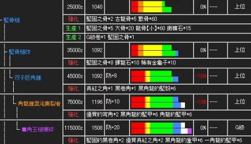 怪物猎人2G：爆料！哪款大锤才是狩猎高手的首选？