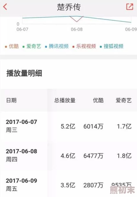 青草伊人手机在线据传主演片酬高达七位数引发网友热议