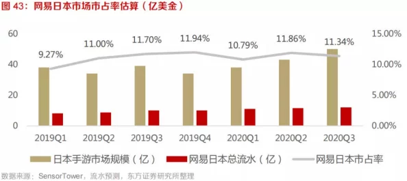 艾尔登法环爆料：探究“电竞爱好者”群组为何人数众多