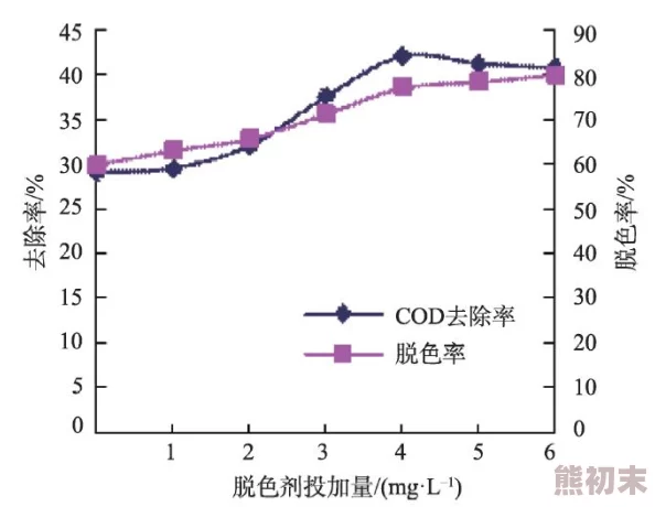 黑色沙漠衣物脱色攻略：揭秘NPC拉拉与任务获取脱色剂的爆料方法