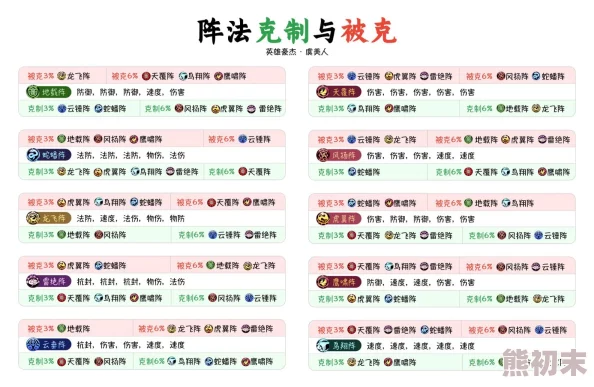 2025年梦幻西游全新阵法克制表及爆料信息解析