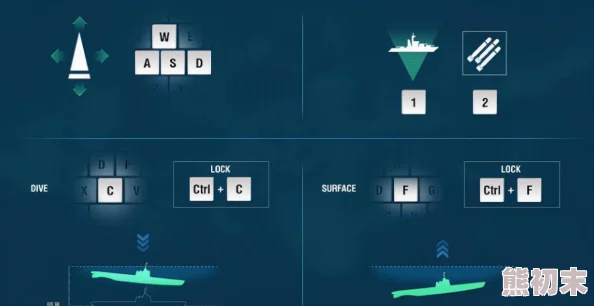 战争雷霆爆料：潜艇起飞操作揭秘，关键按键究竟是哪个？