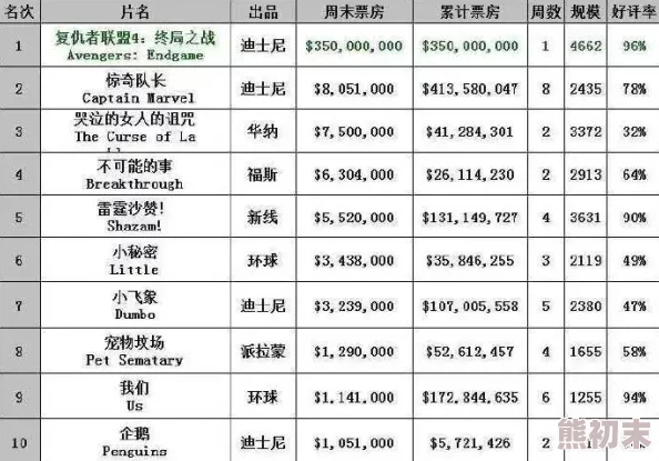 国产玖玖爱据传投资方背景深厚演员片酬高达七位数