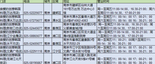 韩国一区二区三区内容划分混乱质量参差不齐部分内容甚至低俗无聊浪费时间