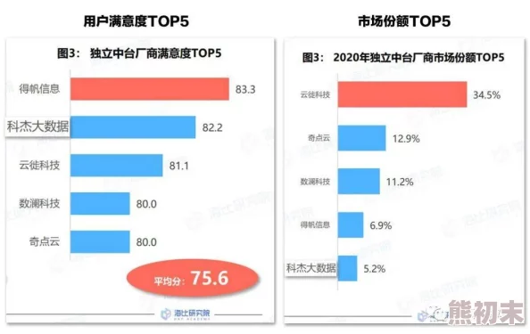 4438x全国最大夸大宣传售后形同虚设用户体验差问题频发功能鸡肋