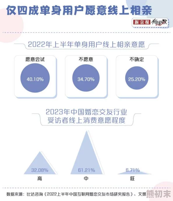 爱情岛论坛充斥广告和虚假信息管理混乱用户体验差