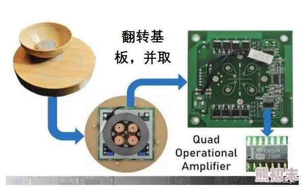 国产手机惊现黑科技芯片运算速度超越全球现有水平