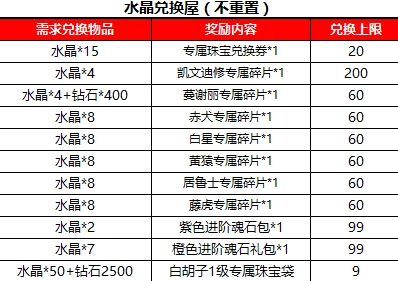 异象回声最新兑换码大全及使用方法爆料