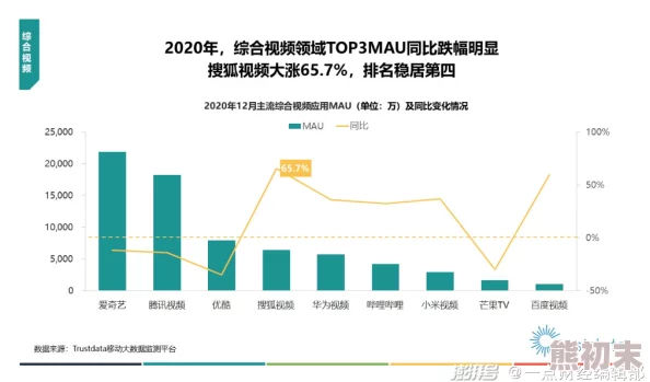 嗯～啊～轻一点丝瓜视频v2.0.0全新播放引擎体验更流畅