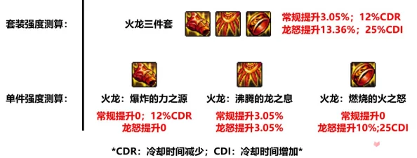 DNF火龙手镯全面爆料：特性、获取方式与实战效果详解