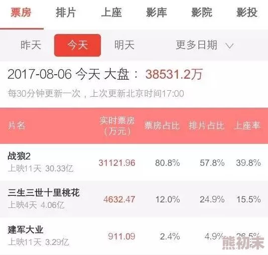 一级片www据说主演片酬高达千万引发网友热议