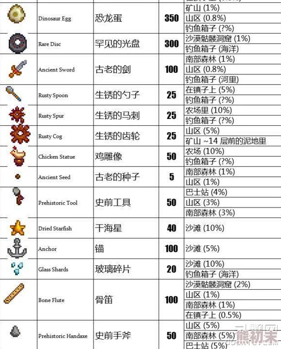 星露谷物语冰雪节爆料：全面物品售卖清单及热销商品