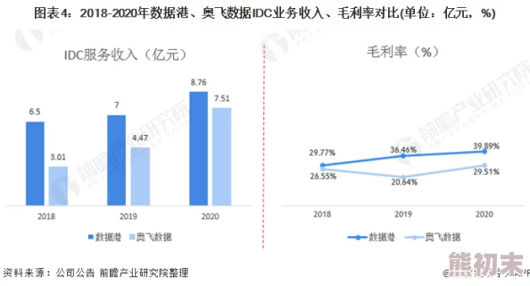 原始传奇：揭秘6级狗与6级毒，升级哪个更胜一筹？