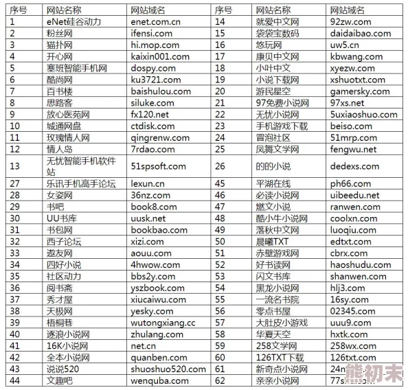 色文网服务器疑似位于海外访问速度受影响