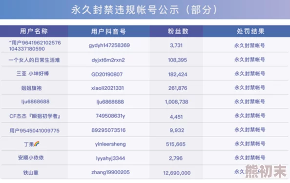 啪啪动态图低俗内容毫无价值传播不良信息浪费时间败坏风气