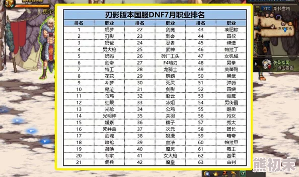 2025DNF职业爆料：选哪个角色更好用，强度排行解析