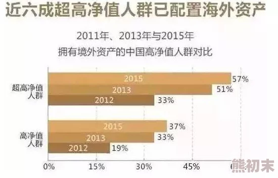 香港黄色网址涉嫌服务器位于海外访问速度受影响