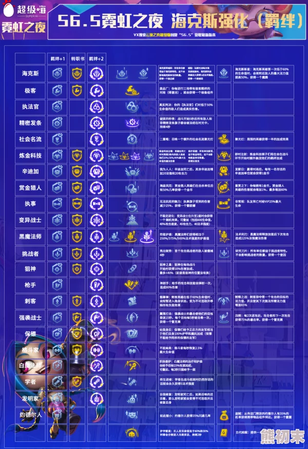 金铲铲之战S13赛季白银阶海克斯新增强化符文全揭秘