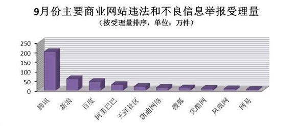 白洁高义东子网络疯传内容涉嫌违法构成网络传播淫秽色情信息