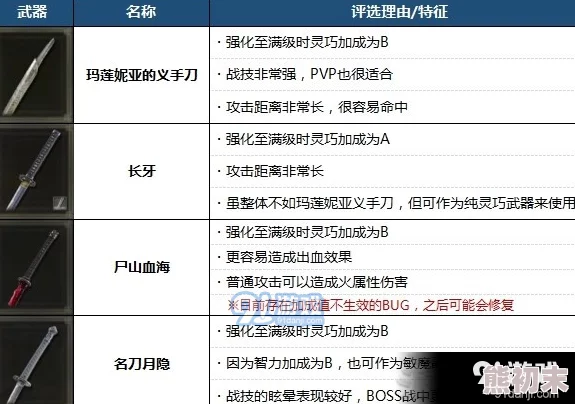 艾尔登法环爆料：腐败吐息祷告操作按键及获取攻略