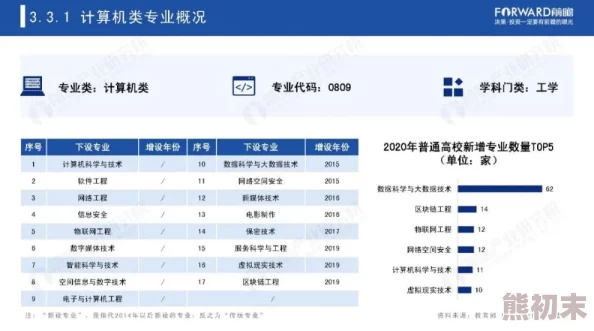 模拟人生4爆料：学舞蹈首选哪所大学？揭秘热门选择！