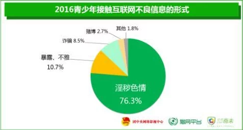 69成人网内容低俗传播不良信息危害青少年身心健康