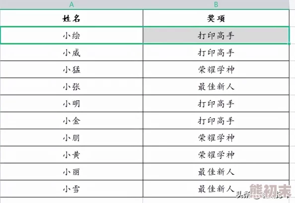 打印机正常但是wps无法启动打印用户反映此问题已持续数周仍未得到解决