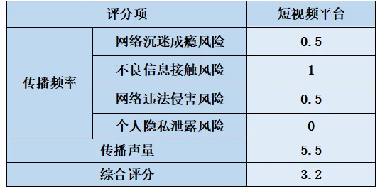 超碰97公共内容低俗传播不良信息危害青少年身心健康