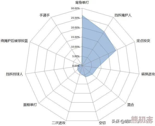 《勇者斗恶龙3重制版》高画质推荐配置要求大揭秘