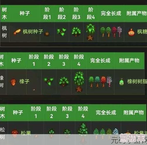 星露谷物语爆料：揭秘橡树树脂获取之源——特定橡树