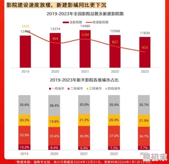 黄国产免费看反映了用户对免费在线观看国产影视内容的需求及相关监管挑战